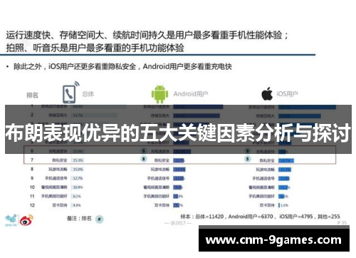 布朗表现优异的五大关键因素分析与探讨 布朗表现优异的五大关键因素分析与探讨