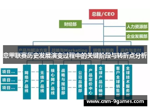 意甲联赛历史发展演变过程中的关键阶段与转折点分析 意甲联赛历史发展演变过程中的关键阶段与转折点分析