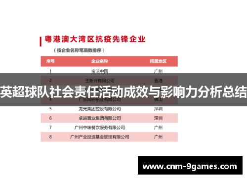 英超球队社会责任活动成效与影响力分析总结