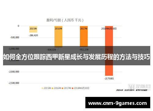 如何全方位跟踪西甲新星成长与发展历程的方法与技巧