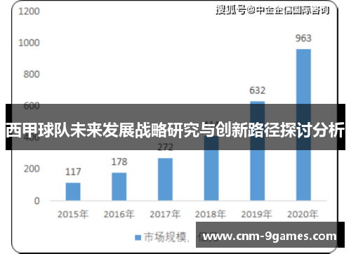 西甲球队未来发展战略研究与创新路径探讨分析