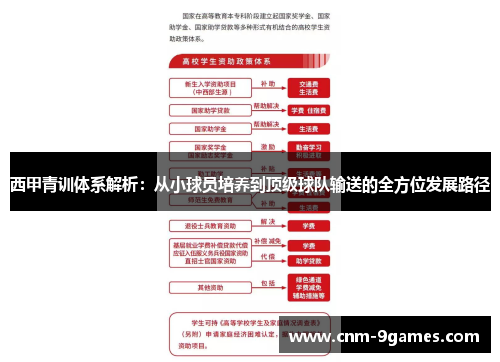 西甲青训体系解析：从小球员培养到顶级球队输送的全方位发展路径