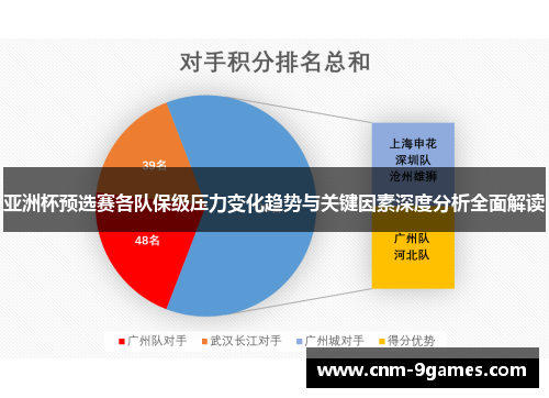 亚洲杯预选赛各队保级压力变化趋势与关键因素深度分析全面解读